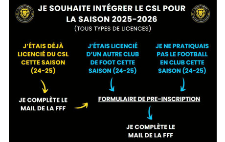 INFOS - Inscriptions - Licences